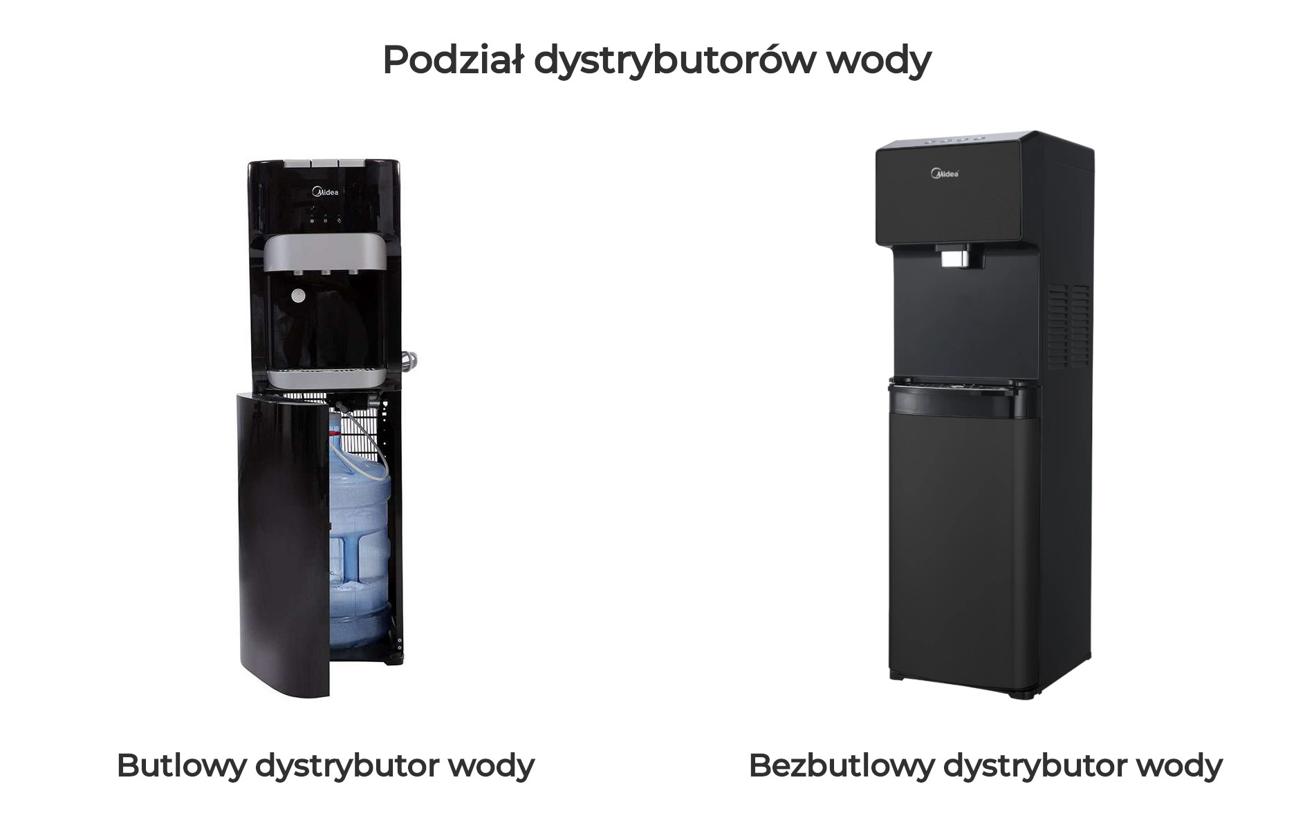 Podział dystrybutorów wody na butlowe oraz bezbutlowe dystrybutory